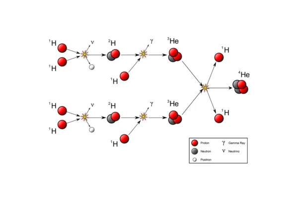 A nuclear transmutation